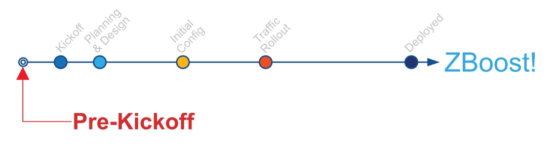 Pre-Kickoff email template thumbnail